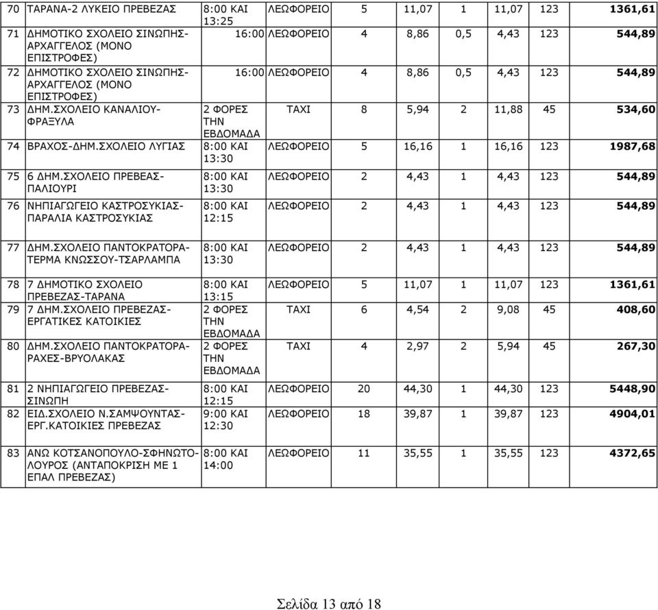 ΣΧΟΛΕΙΟ ΛΥΓΙΑΣ ΛΕΩΦΟΡΕΙΟ 5 16,16 1 16,16 123 1987,68 75 6 ΔΗΜ.