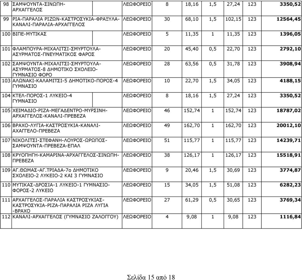 ΑΛΩΝΑΚΙ-ΚΑΛΑΜΙΤΣΙ-5 ΔΗΜΟΤΙΚΟ-ΠΟΡΟΣ-4 ΓΥΜΝΑΣΙΟ 104 ΚΤΕΛ-ΠΟΡΟΣ-1 ΛΥΚΕΙΟ-4 ΓΥΜΝΑΣΙΟ 105 ΧΕΙΜΑΔΙΟ-ΡΙΖΑ-ΜΕΓΑΔΕΝΤΡΟ-ΜΥΡΣΙΝΗ- ΑΡΧΑΓΓΕΛΟΣ-ΚΑΝΑΛΙ-ΠΡΕΒΕΖΑ 106 ΒΡΑΧΟ-ΛΥΓΙΑ-ΚΑΣΤΡΟΣΥΚΙΑ-ΚΑΝΑΛΙ- ΑΧΑΓΓΕΛΟ-ΠΡΕΒΕΖΑ