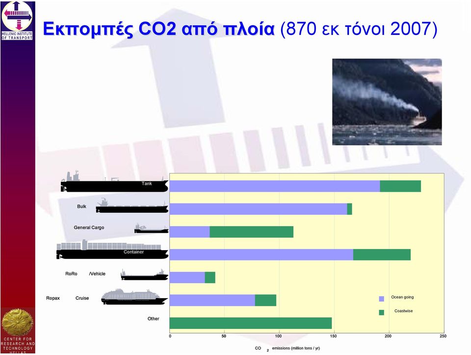 Deep Ocean sea ships going Other Regional Coastwise