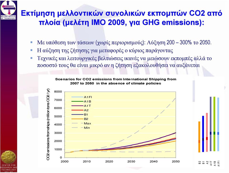 µικρό αν η ζήτηση εξακολουθήσει να αυξάνεται Scenarios for CO2 emissions from International Shipping from 2007 to 2050 in the absence of climate policies CO2