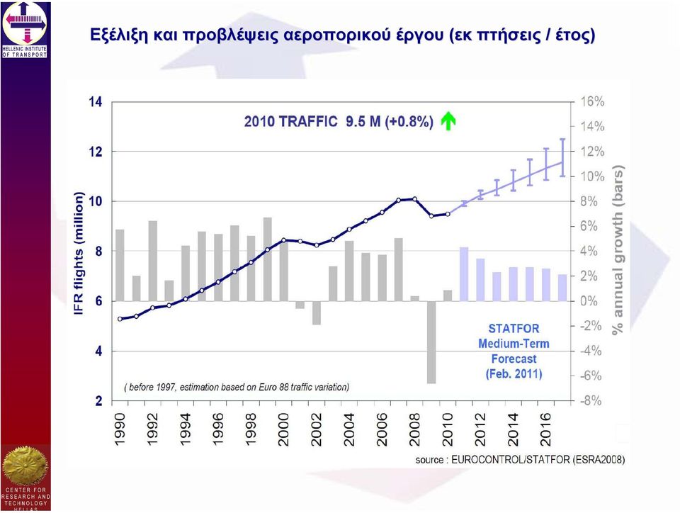 αεροπορικού