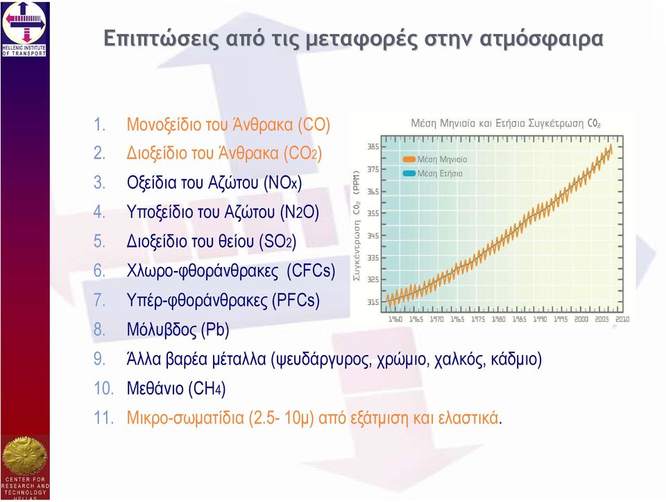 ιοξείδιο του θείου (SO2) 6. Χλωρο-φθοράνθρακες (CFCs) 7. Υπέρ-φθοράνθρακες (PFCs) 8.