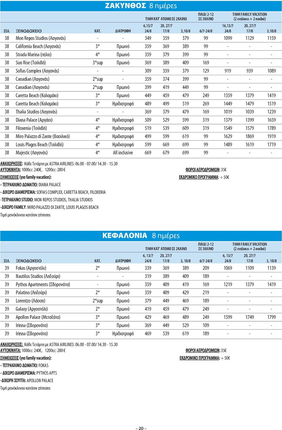 (πόλη) 4* Πρωινό 359 379 399 99 - - - 38 Sun Rise (Τσιλιβή) 3*sup Πρωινό 369 389 409 169 - - - 38 Sofias Complex (Λαγανάς) - - 309 359 379 129 919 939 1089 38 Canadian (Λαγανάς) 2*sup - 359 374 399