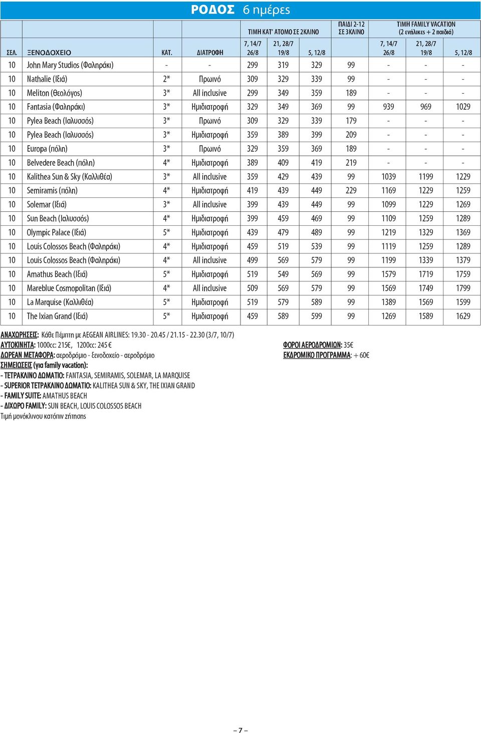 359 189 - - - 10 Fantasia (Φαληράκι) 3* Ημιδιατροφή 329 349 369 99 939 969 1029 10 Pylea Beach (Ιαλυσσός) 3* Πρωινό 309 329 339 179 - - - 10 Pylea Beach (Ιαλυσσός) 3* Ημιδιατροφή 359 389 399 209 - -