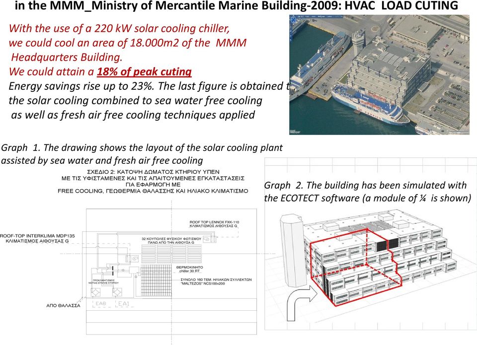 The last figure is obtained thanks to the solar cooling combined to sea water free cooling as well as fresh air free cooling techniques applied Graph 1.