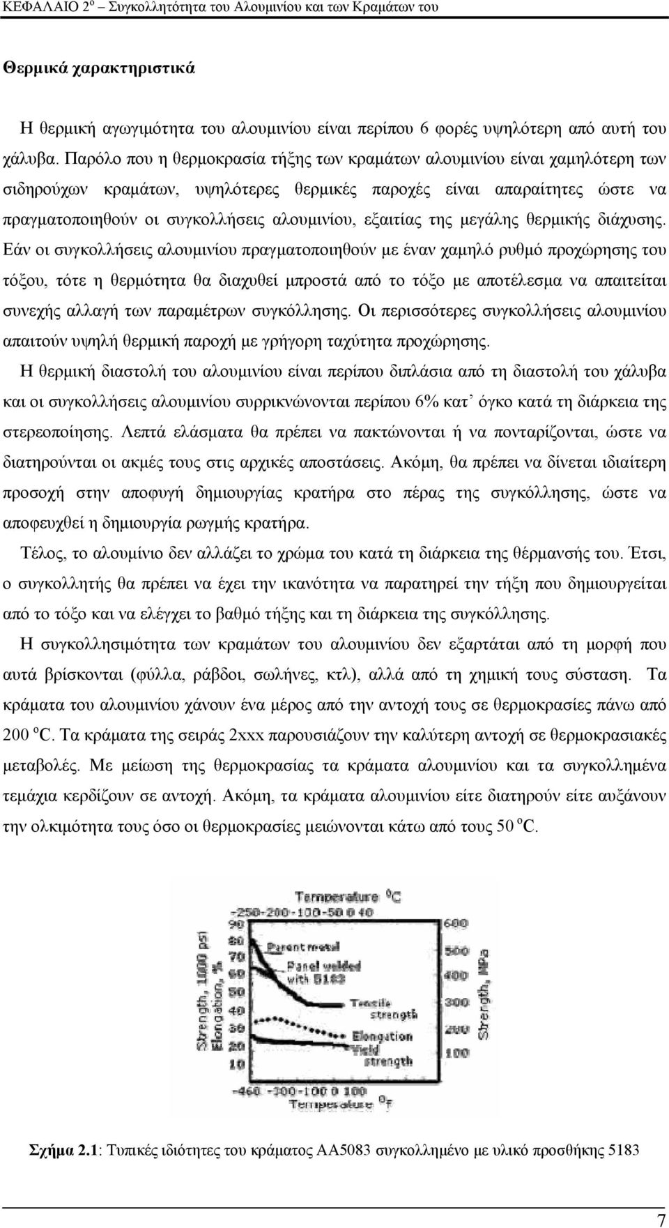 εξαιτίας της μεγάλης θερμικής διάχυσης.