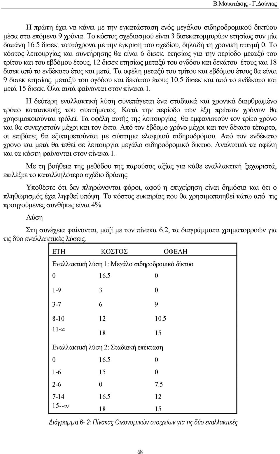 ετησίως για την περίοδο µεταξύ του τρίτου και του εβδόµου έτους, 12 δισεκ ετησίως µεταξύ του ογδόου και δεκάτου έτους και 18 δισεκ από το ενδέκατο έτος και µετά.
