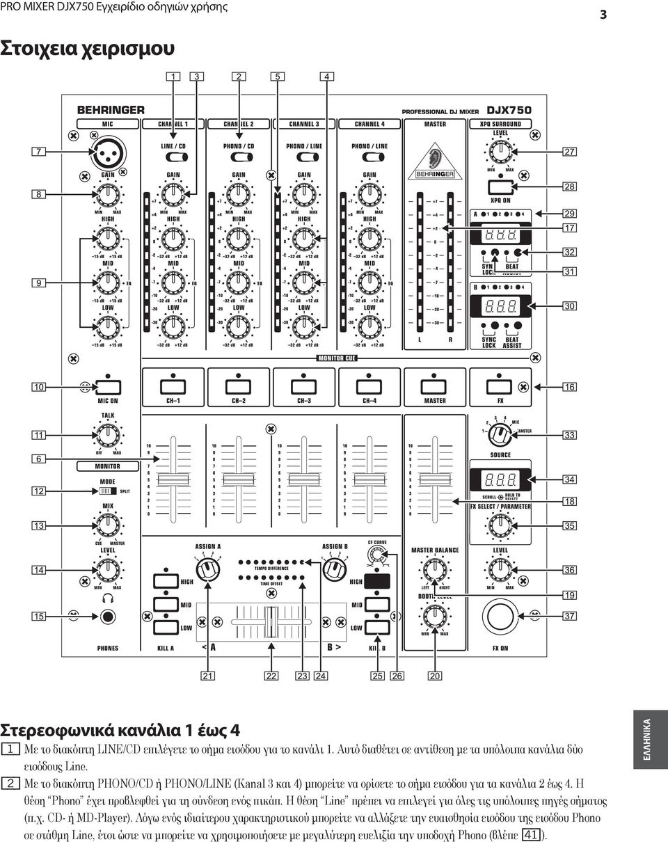 {2} Με το διακόπτη PHONO/CD ή PHONO/LINE (Kanal 3 και 4) μπορείτε να ορίσετε το σήμα εισόδου για τα κανάλια 2 έως 4. Η θέση Phono έχει προβλεφθεί για τη σύνδεση ενός πικάπ.