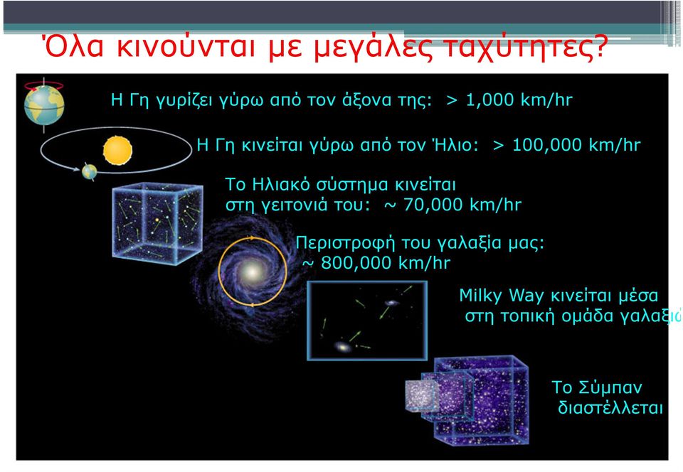 Ήλιο: > 100,000 km/hr Το Ηλιακό σύστημα κινείται στη γειτονιά του: ~ 70,000