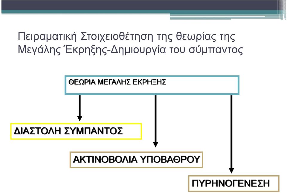 σύμπαντος ΘΕΩΡΙΑ ΜΕΓΑΛΗΣ ΕΚΡΗΞΗΣ