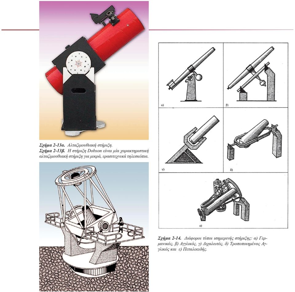 µικρά, ερασιτεχνικά τηλεσκόπια. Σχήµα 2-14.