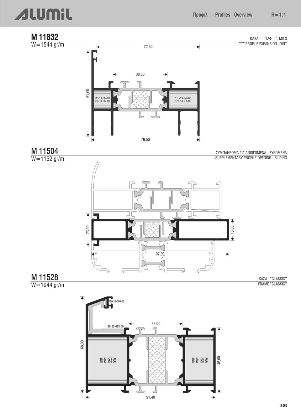 ΣΥΡΟΜΕΝΑ SUPPLEMENTARY PROFILE OPENING - SLIDING 23,00 15,00 97,00 M 11528 W=1944 gr/m ΚΑΣΑ CLASSIC FRAME