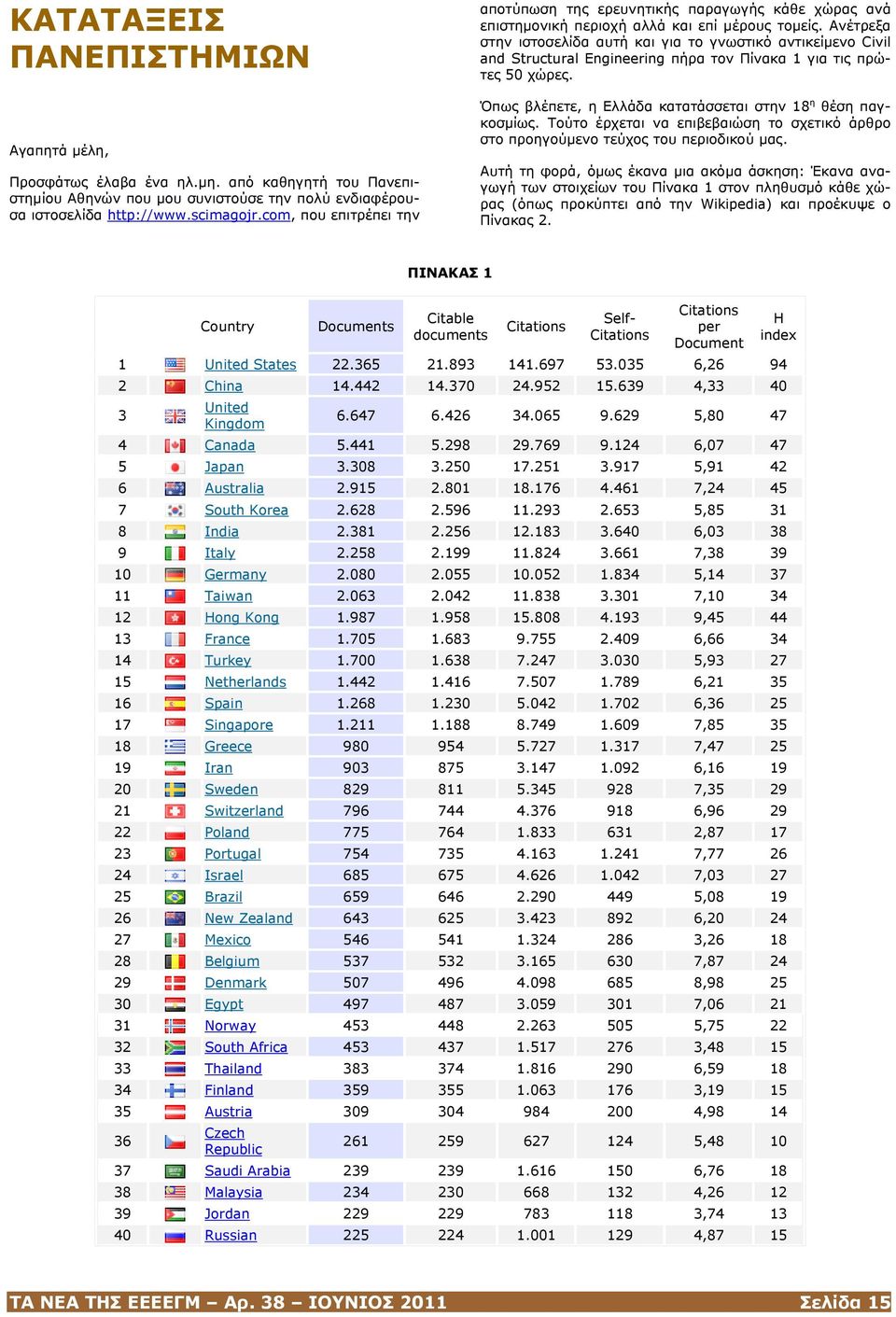 Ανέτρεξα στην ιστοσελίδα αυτή και για το γνωστικό αντικείμενο Civil and Structural Engineering πήρα τον Πίνακα 1 για τις πρώτες 50 χώρες. Όπως βλέπετε, η Ελλάδα κατατάσσεται στην 18 η θέση παγκοσμίως.