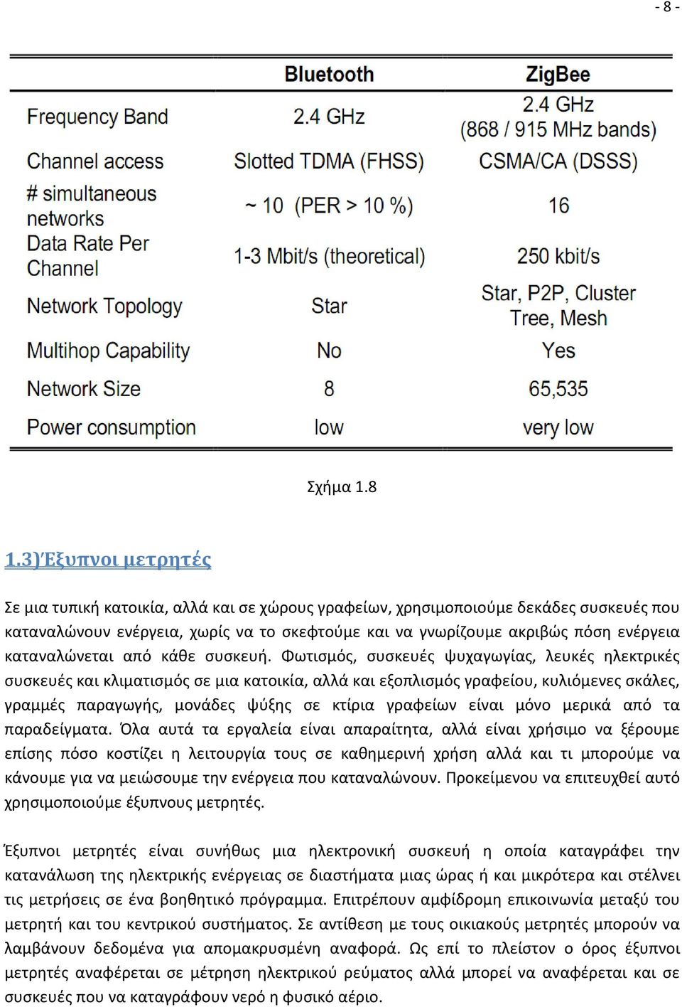 καταναλώνεται από κάθε συσκευή.