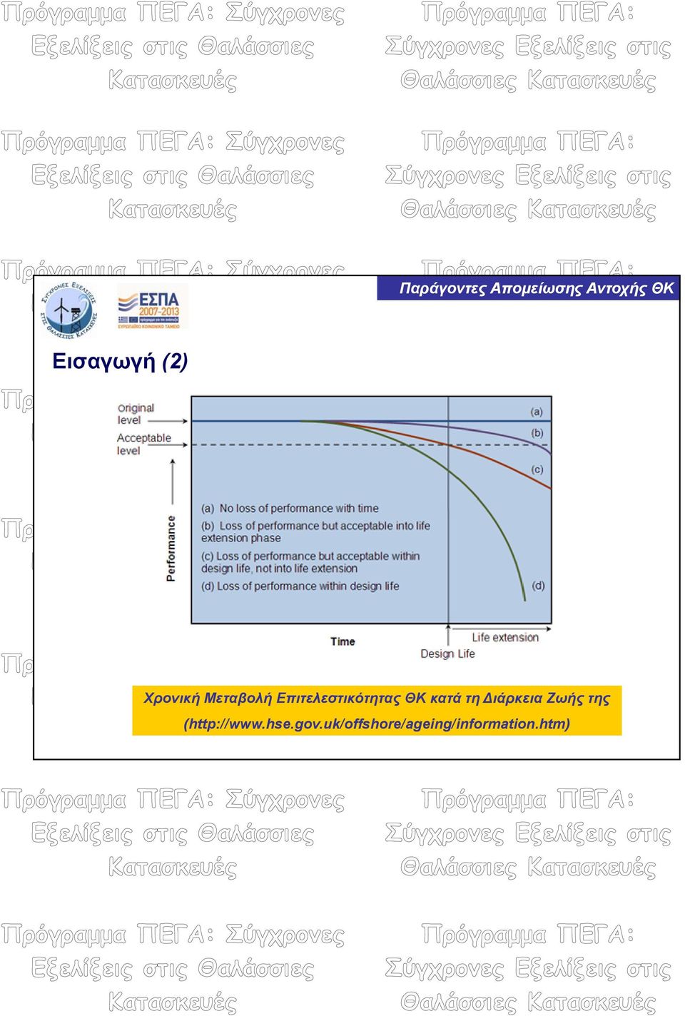 ιάρκεια Ζωής της (http://www.hse.