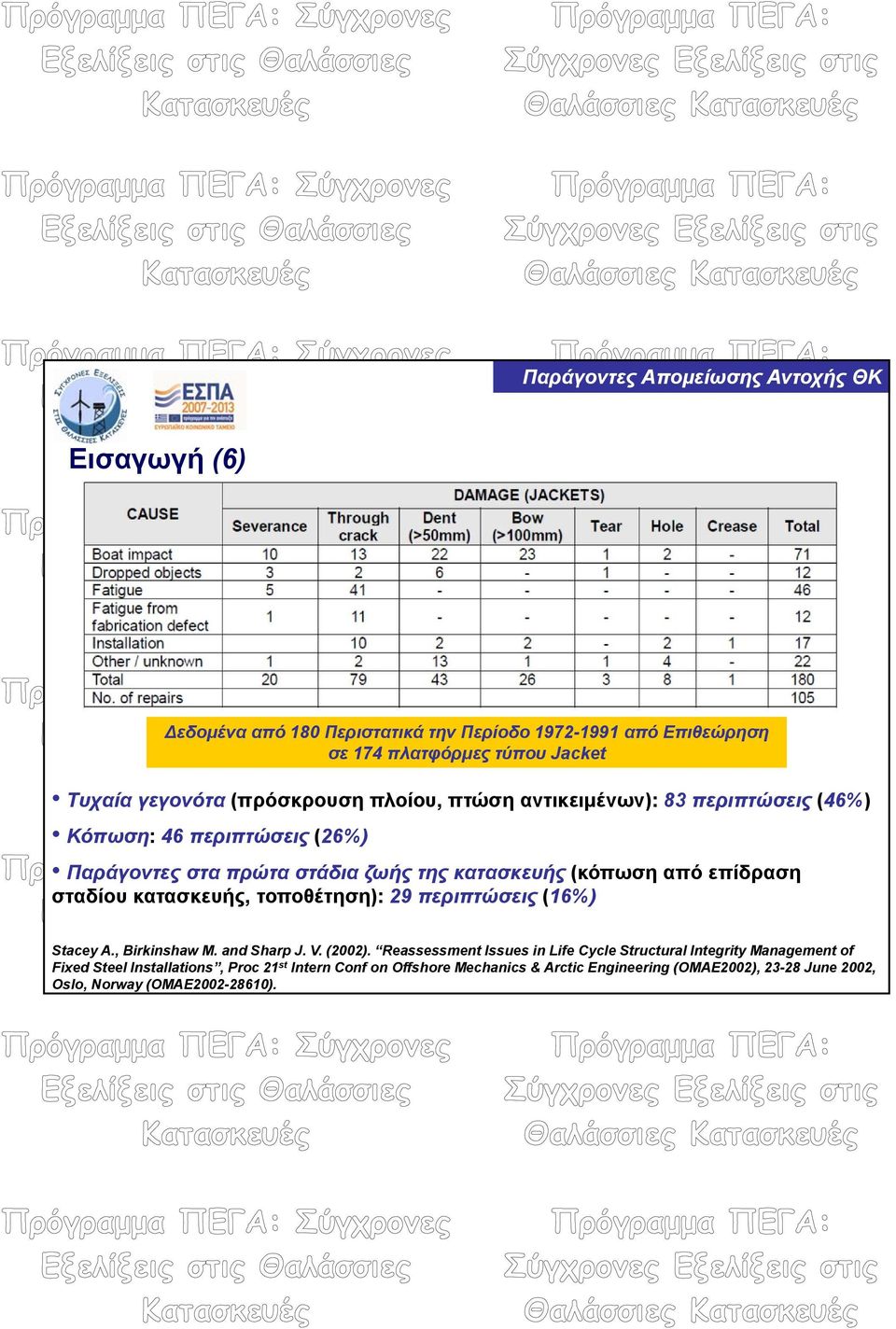 κατασκευής, τοποθέτηση): 29 περιπτώσεις (16%) Stacey A., Birkinshaw M. and Sharp J. V. (2002).