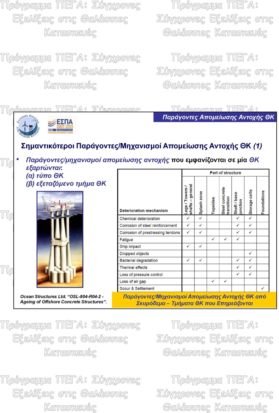 τμήμα ΘΚ Ocean Structures Ltd. OSL-804-R04-2 - Ageing of Offshore Concrete Structures.