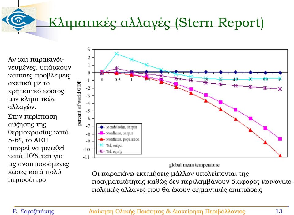 Στην περίπτωση αύξησης της θερμοκρασίας κατά 5-6 ο, το ΑΕΠ μπορεί να μειωθεί κατά 10% και για τις αναπτυσσόμενες χώρες κατά