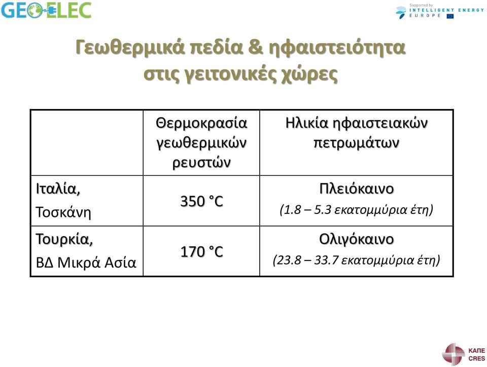 γεωκερμικϊν ρευςτϊν 350 C 170 C Ηλικία θφαιςτειακϊν