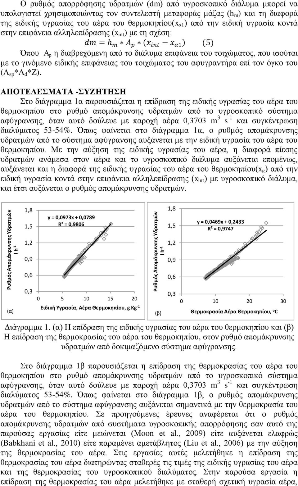 τοιχώματος, που ισούται με το γινόμενο ειδικής επιφάνειας του τοιχώματος του αφυγραντήρα επί τον όγκο του (A sp *A d *Z).