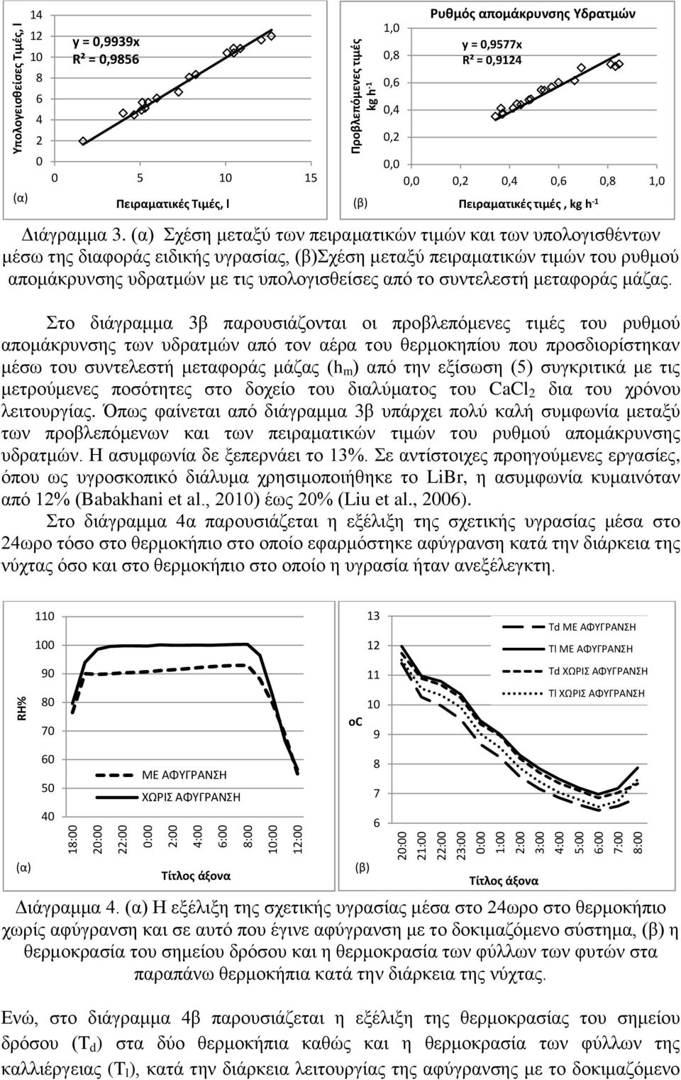 (α) Σχέση μεταξύ των πειραματικών τιμών και των υπολογισθέντων μέσω της διαφοράς ειδικής υγρασίας, (β)σχέση μεταξύ πειραματικών τιμών του ρυθμού απομάκρυνσης υδρατμών με τις υπολογισθείσες από το