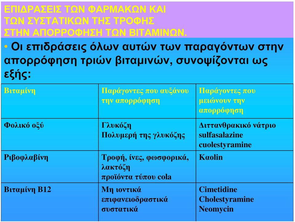 Bιταμίνη B12 Παράγοντες που αυξάνου την απορρόφηση Γλυκόζη Πολυμερή της γλυκόζης Tροφή, ίνες, φωσφορικά, λακτόζη προϊόντα