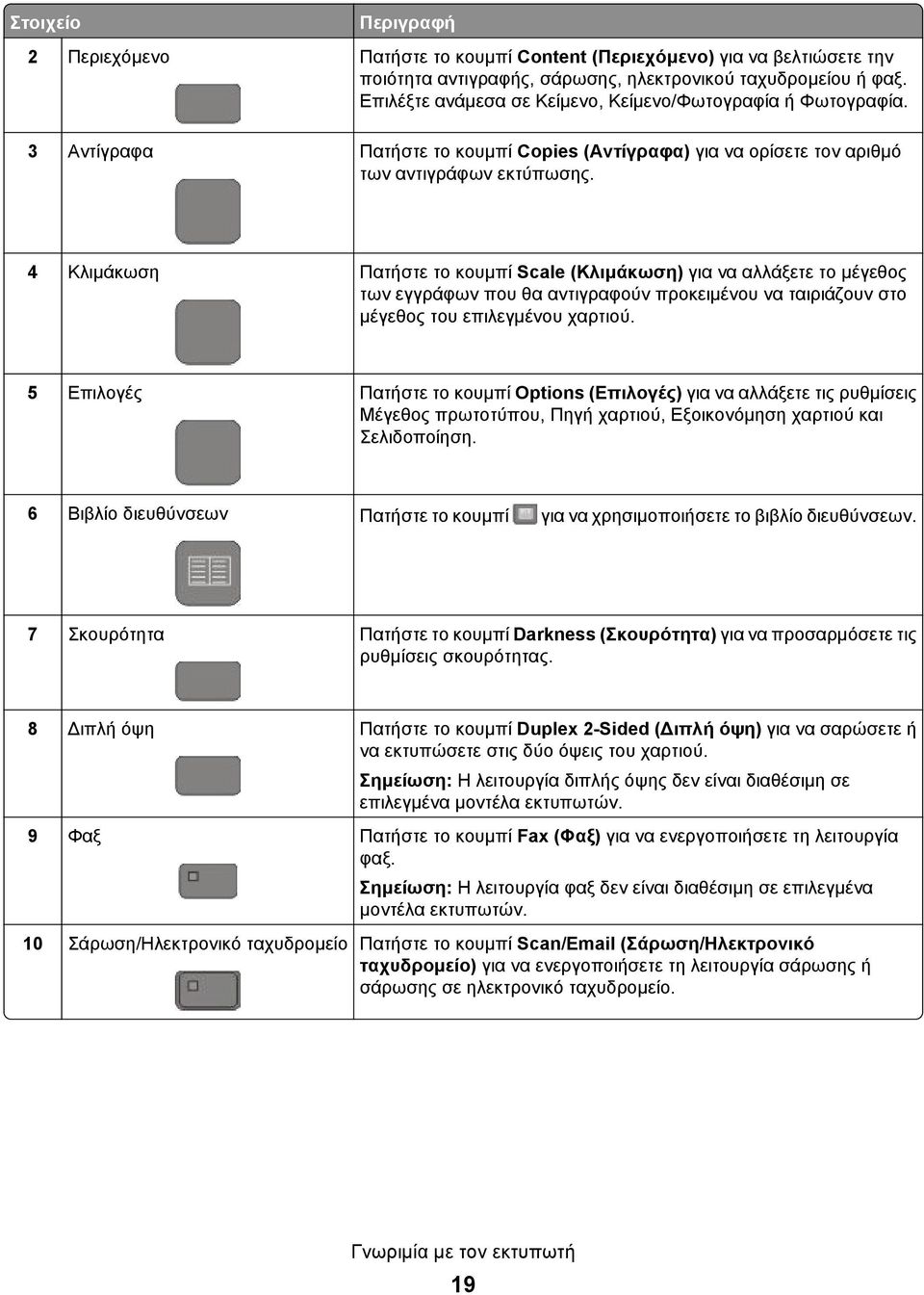 4 Κλιμάκωση Πατήστε το κουμπί Scale (Κλιμάκωση) για να αλλάξετε το μέγεθος των εγγράφων που θα αντιγραφούν προκειμένου να ταιριάζουν στο μέγεθος του επιλεγμένου χαρτιού.