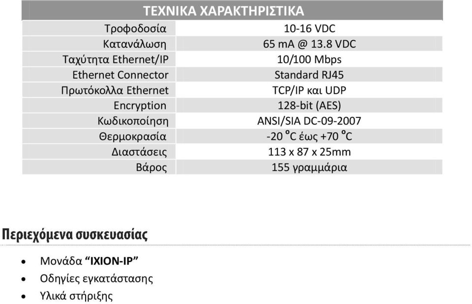 Ethernet TCP/IP και UDP Encryption 128-bit (AES) Κωδικοποίηση ANSI/SIA DC-09-2007