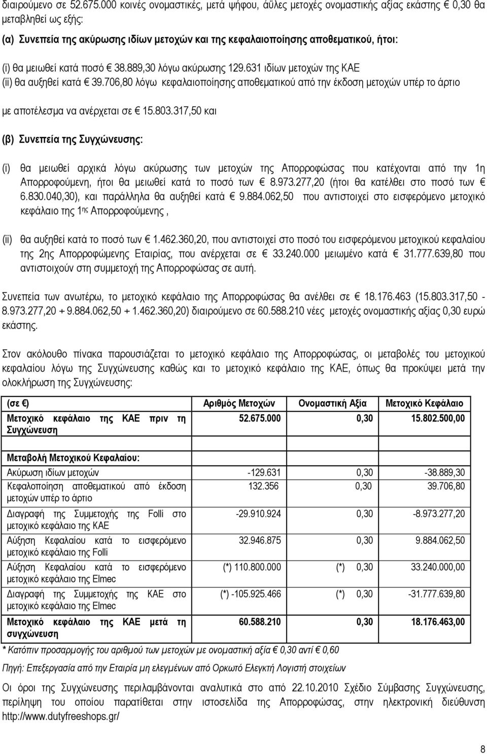 μειωθεί κατά ποσό 38.889,30 λόγω ακύρωσης 129.631 ιδίων μετοχών της ΚΑΕ (ii) θα αυξηθεί κατά 39.