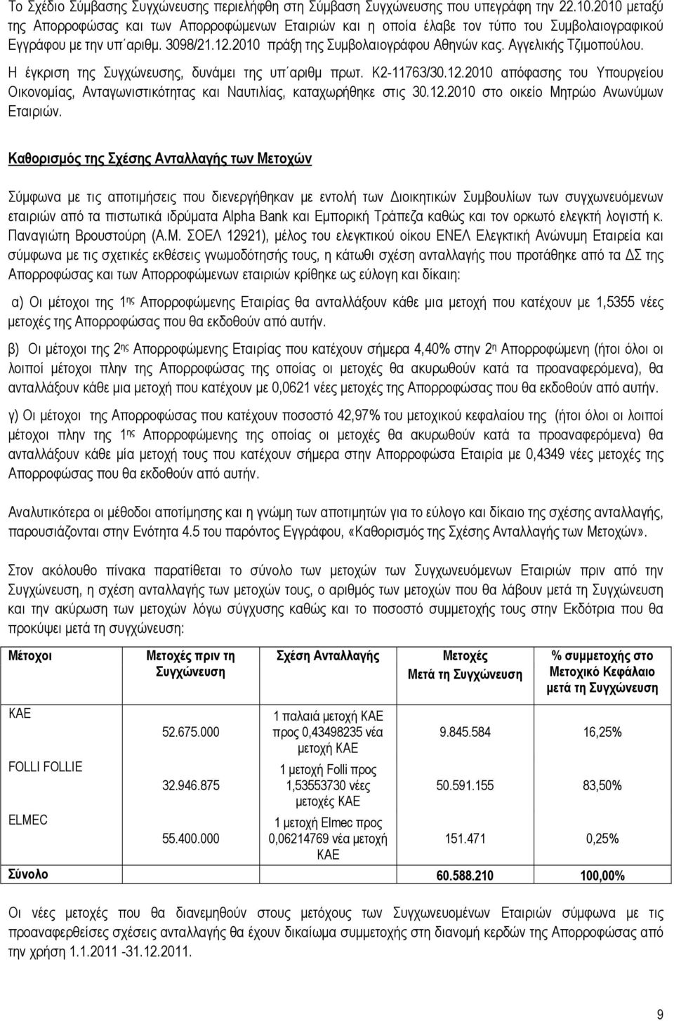 Αγγελικής Τζιμοπούλου. Η έγκριση της Συγχώνευσης, δυνάμει της υπ αριθμ πρωτ. Κ2-11763/30.12.2010 απόφασης του Υπουργείου Οικονομίας, Ανταγωνιστικότητας και Ναυτιλίας, καταχωρήθηκε στις 30.12.2010 στο οικείο Μητρώο Ανωνύμων Εταιριών.