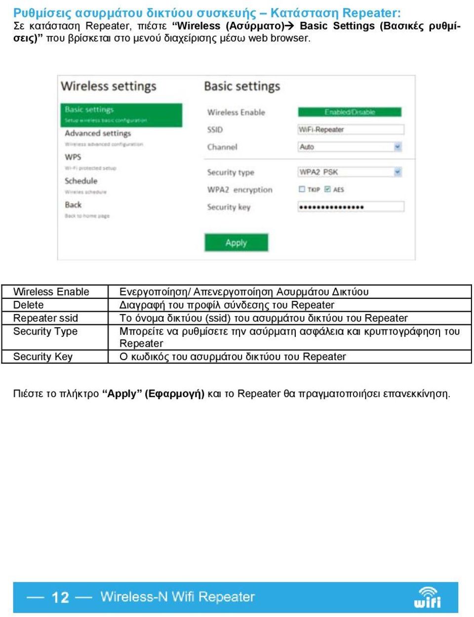 Wireless Enable Delete Repeater ssid Security Type Security Key Ενεργοποίηση/ Απενεργοποίηση Ασυρμάτου Δικτύου Διαγραφή του προφίλ σύνδεσης του Repeater