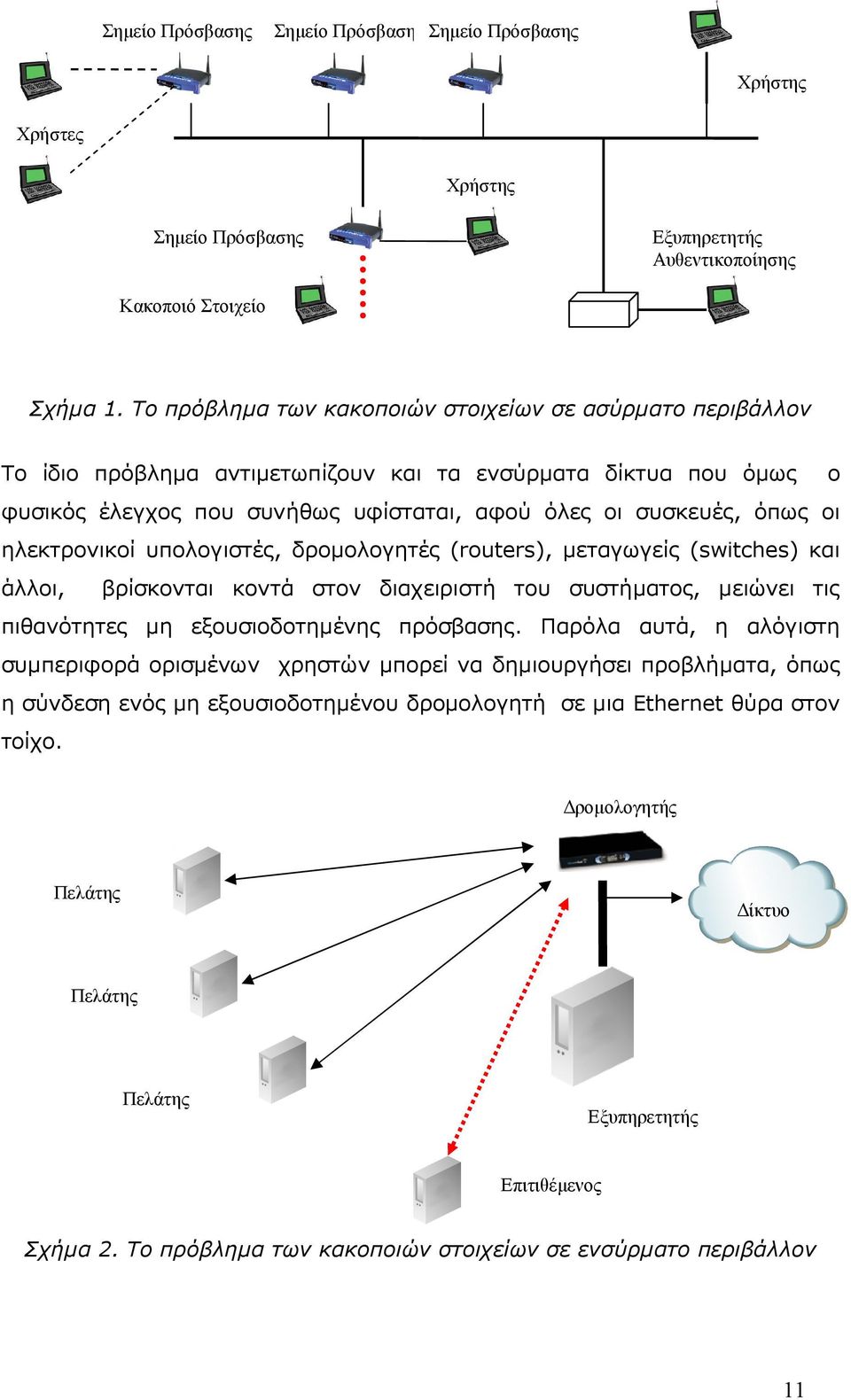 ηλεκτρονικοί υπολογιστές, δροµολογητές (routers), µεταγωγείς (switches) και άλλοι, βρίσκονται κοντά στον διαχειριστή του συστήµατος, µειώνει τις πιθανότητες µη εξουσιοδοτηµένης πρόσβασης.