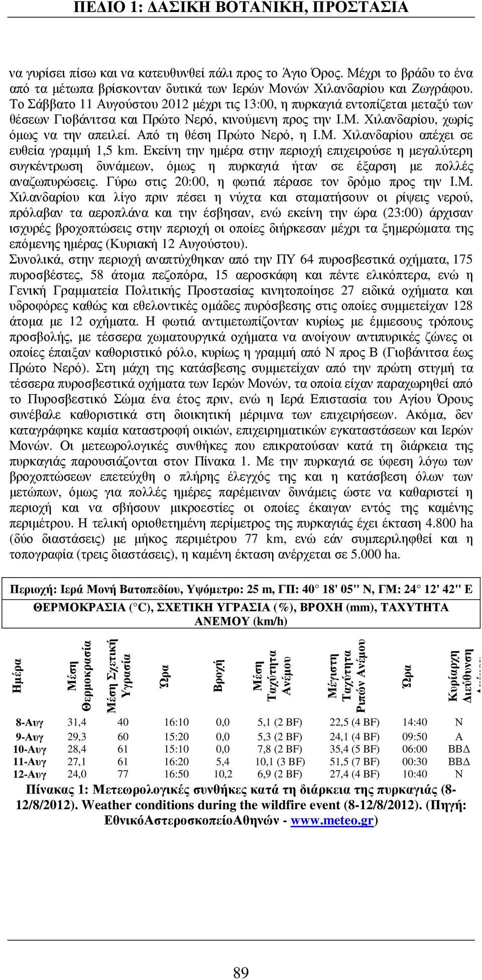 Από τη θέση Πρώτο Νερό, η Ι.Μ. Χιλανδαρίου απέχει σε ευθεία γραµµή 1,5 km.