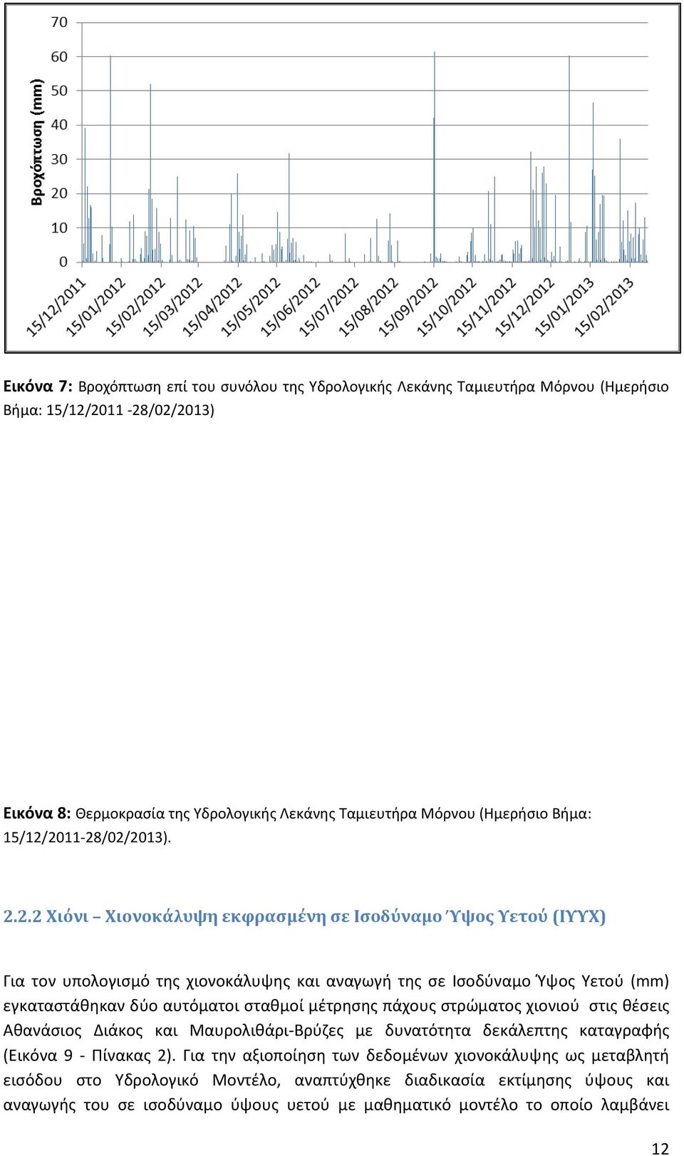 2011-28/02/2013). 2.2.2 Χιόνι Χιονοκάλυψη εκφρασμένη σε Ισοδύναμο Ύψος Υετού (ΙΥΥΧ) Για τον υπολογισμό της χιονοκάλυψης και αναγωγή της σε Ισοδύναμο Ύψος Υετού (mm) εγκαταστάθηκαν δύο