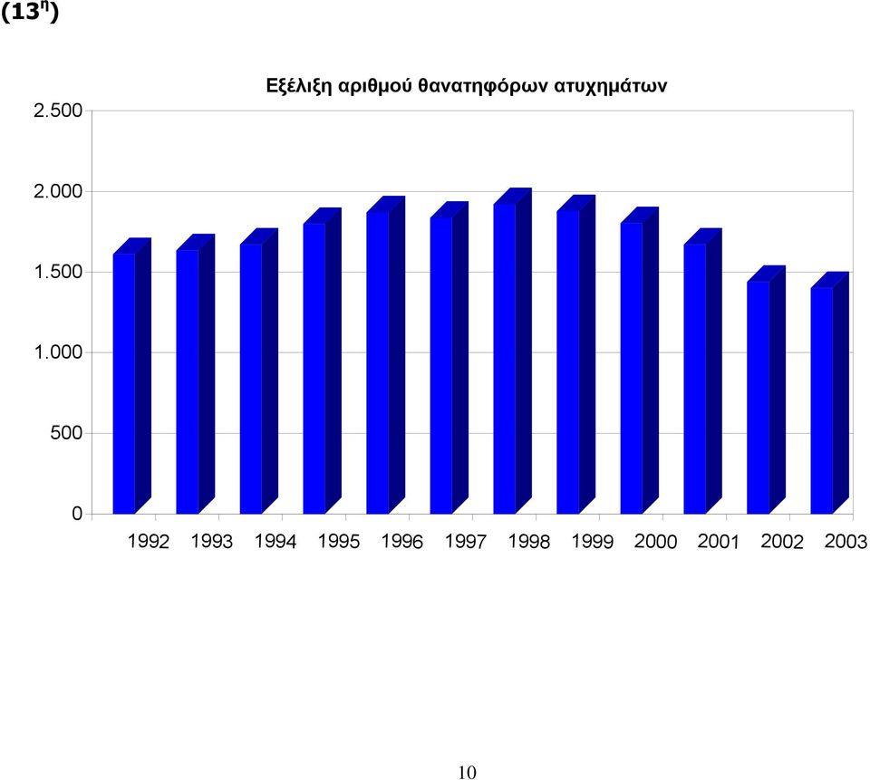 θανατηφόρων ατυχημάτων 1992 1993