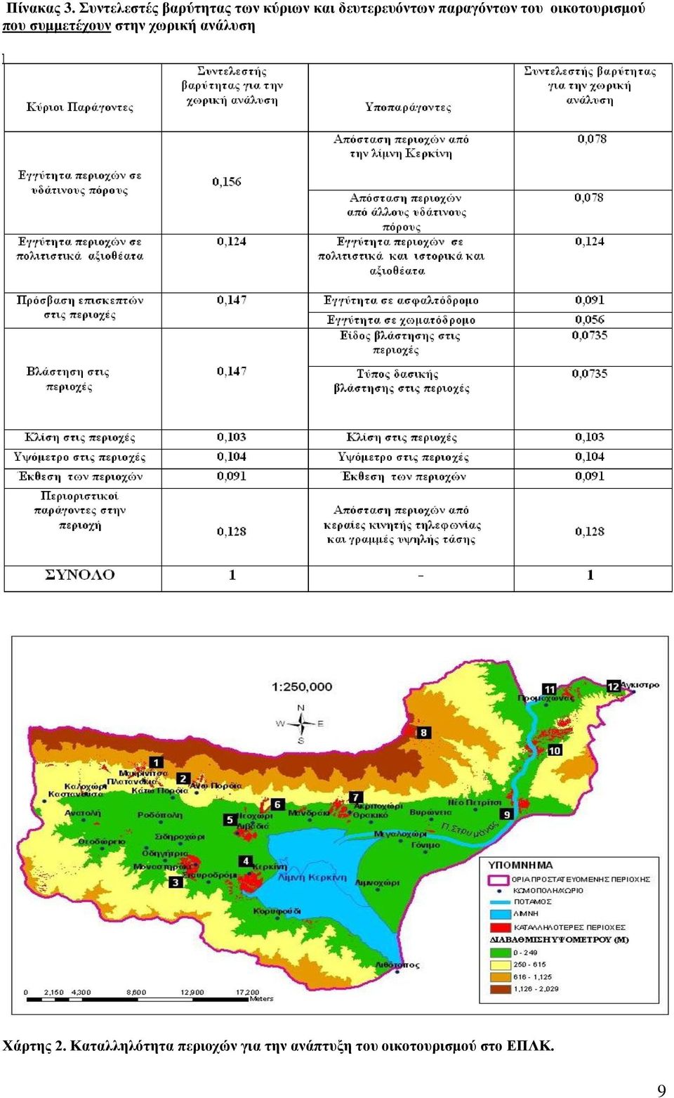 παραγόντων του οικοτουρισμού που συμμετέχουν στην