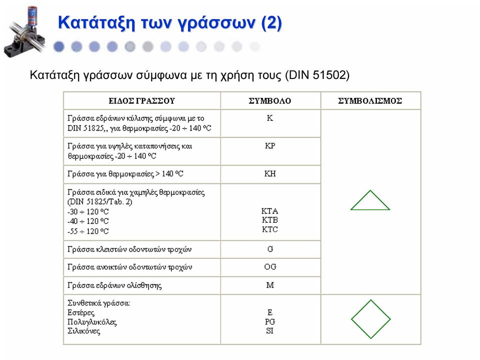 Κατάταξη γράσσων