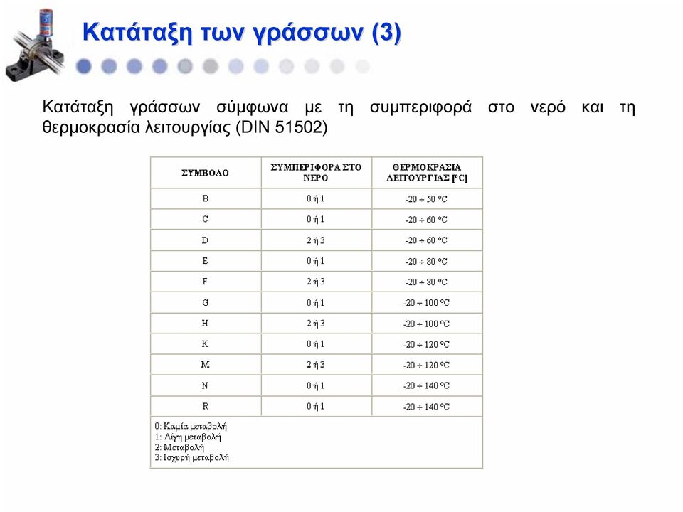 τη συμπεριφορά στο νερό και