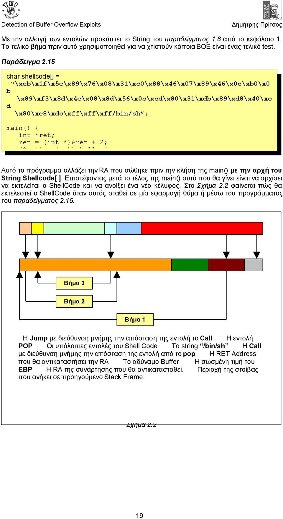 int *ret; ret = (int *)&ret + 2; (*ret) = (int)shellcode; Αυτό το πρόγραμμα αλλάζει την RA που σώθηκε πριν την κλήση της main() με την αρχή τoυ String Shellcode[ ].
