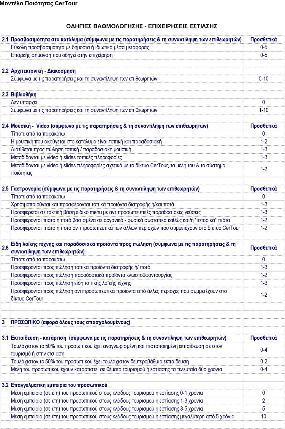 επιχείρηση 0-5 2.2 Αρχιτεκτονική - Διακόσμηση 2.3 Βιβλιοθήκη Δεν υπάρχει 0 Σύμφωνα με τις παρατηρήσεις και τη συναντίληψη των επιθεωρητών 1-10 2.