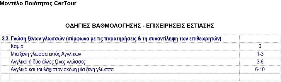 συναντίληψη των επιθεωρητών) Καμία 0 Μια ξένη γλώσσα εκτός