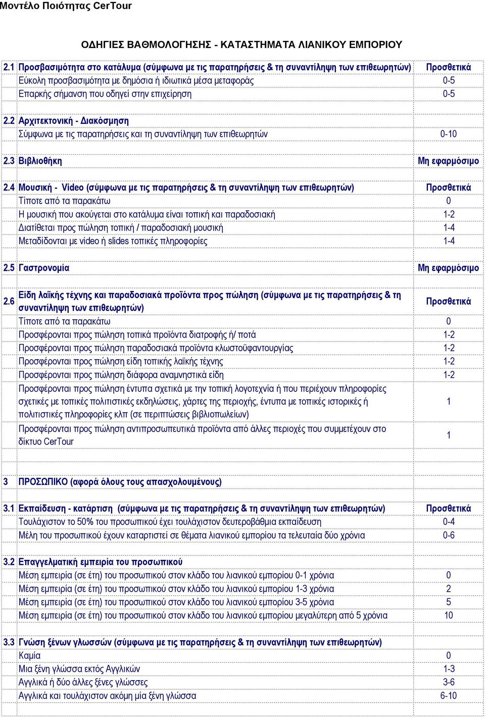 επιχείρηση 0-5 2.2 Αρχιτεκτονική - Διακόσμηση 2.3 Βιβλιοθήκη Μη εφαρμόσιμο 2.