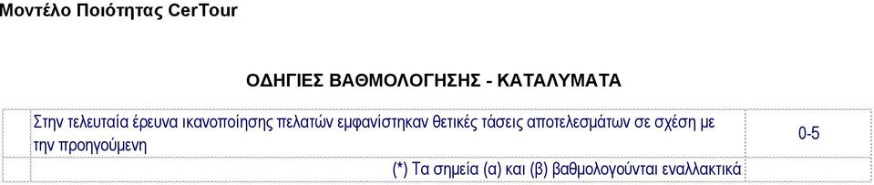 τάσεις αποτελεσμάτων σε σχέση με την προηγούμενη