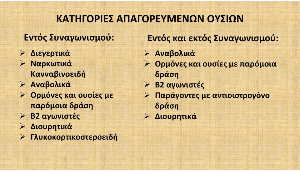 Διουρητικά Γλυκοκορτικοστεροειδή Εντός και εκτός Συναγωνισμού: Αναβολικά