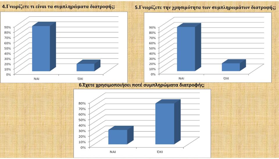 Γνωρίζετε την χρησιμότητα των