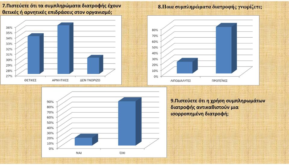 Ποια συμπληρώματα διατροφής γνωρίζετε; 9.