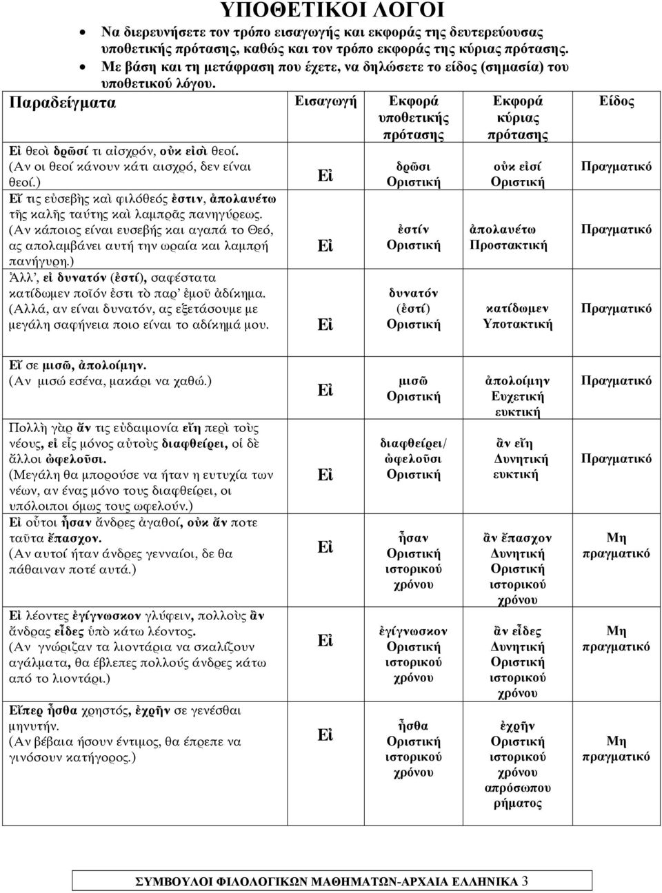 Παραδείγματα Εισαγωγή Eκφορά υποθετικής πρότασης Εκφορά κύριας πρότασης Εἰ θεοὶ δρῶσί τι αἰσχρόν, οὐκ εἰσὶ θεοί. (Αν οι θεοί κάνουν κάτι αισχρό, δεν είναι δρῶσι οὐκ εἰσί θεοί.