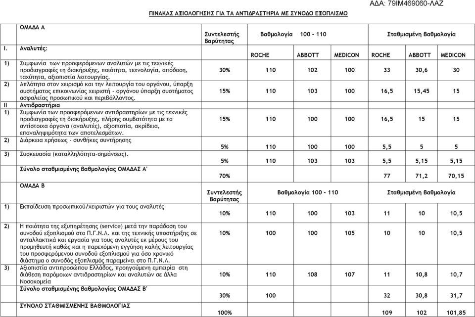 2) Απλότητα στον χειρισμό και την λειτουργία του οργάνου, ύπαρξη συστήματος επικοινωνίας χειριστή - οργάνου ύπαρξη συστήματος ασφαλείας προσωπικού και περιβάλλοντος.