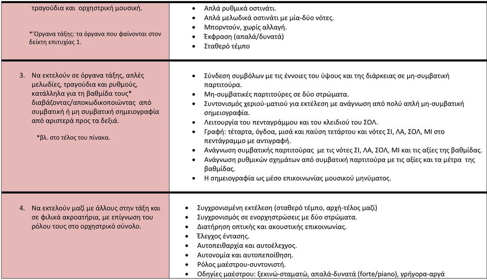 Να εκτελούν σε όργανα τάξης, απλές μελωδίες, τραγούδια και ρυθμούς, κατάλληλα για τη βαθμίδα τους* διαβάζοντας/αποκωδικοποιώντας από συμβατική ή μη συμβατική σημειογραφία από αριστερά προς τα δεξιά.