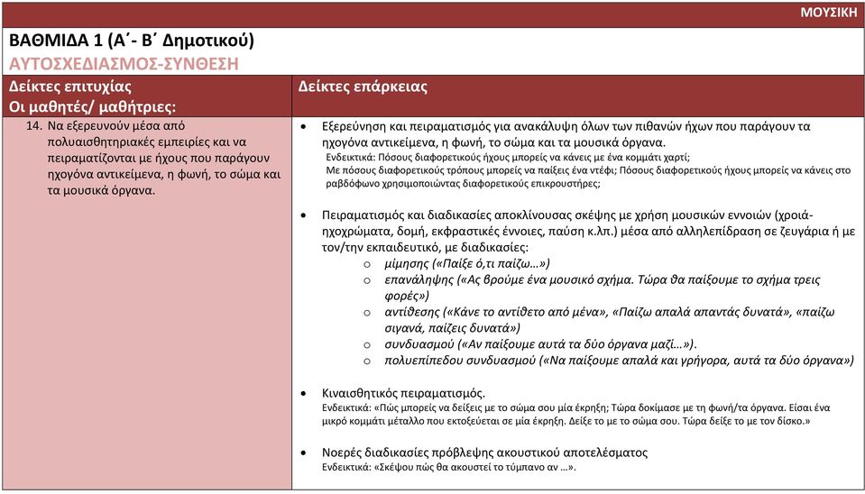 Δείκτες επάρκειας ΜΟΥΣΙΚΗ Εξερεύνηση και πειραματισμός για ανακάλυψη όλων των πιθανών ήχων που παράγουν τα ηχογόνα αντικείμενα, η φωνή, το σώμα και τα μουσικά όργανα.